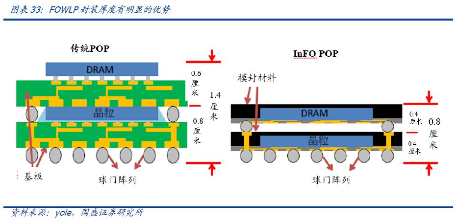 长电科技未来潜力股,长电科技大涨
