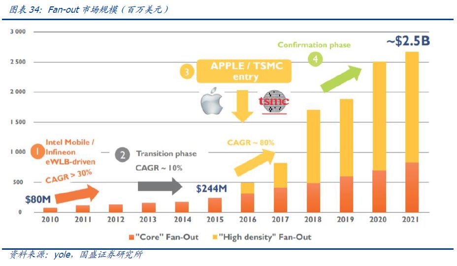 长电科技未来潜力股,长电科技大涨