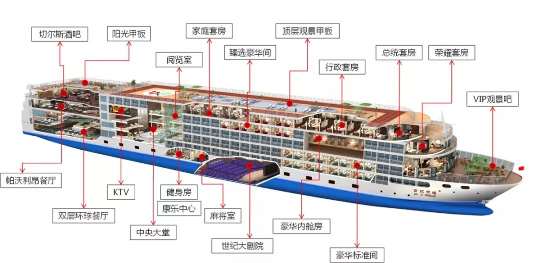 长江游轮长江1号,长江豪华游轮世纪系列