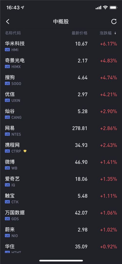 老虎证券app苹果,老虎证券功能