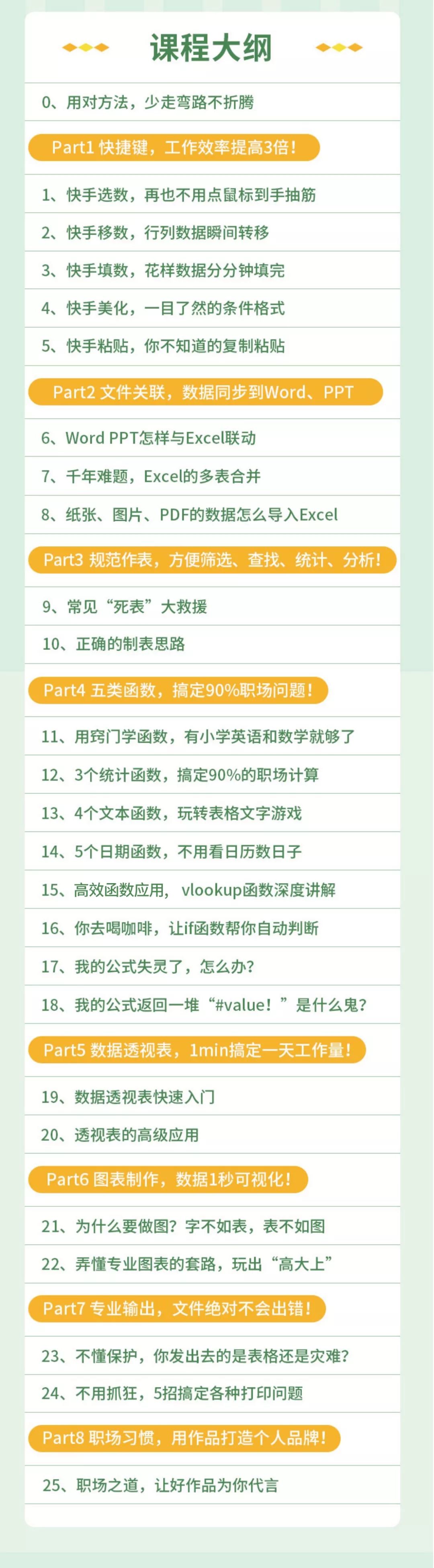 办公自动化excel表格操作大全,高效办公神器及常用excel技巧讲解