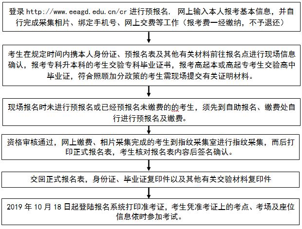 今年东莞的成人高考报名截止时间,东莞成人高考本科报名条件