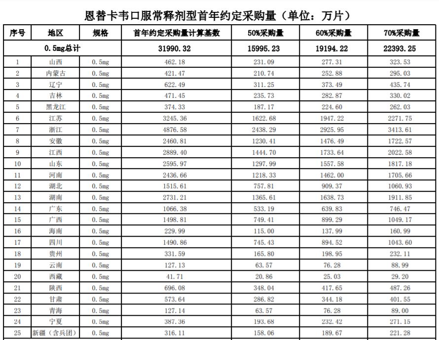 恩替卡韦药降价了吗,恩替卡韦今年降价吗