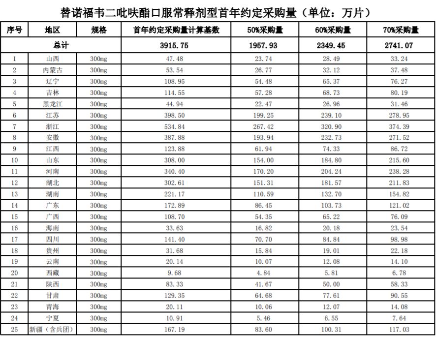 恩替卡韦药降价了吗,恩替卡韦今年降价吗