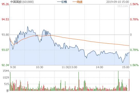 中国国旅发展历程和现状,中国国旅的现状及发展优势