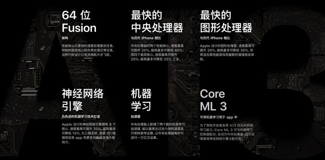 iphone11系列配置和价格详解,iphone11系列官方价