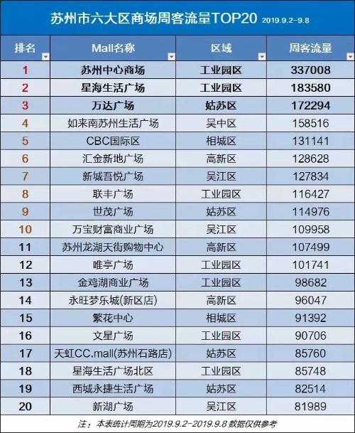 姑苏“老牌商业”要凉凉？商家是这么回应的