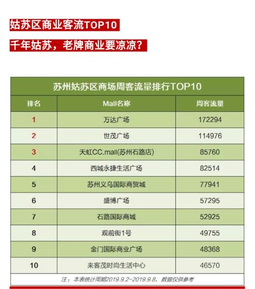 姑苏“老牌商业”要凉凉？商家是这么回应的