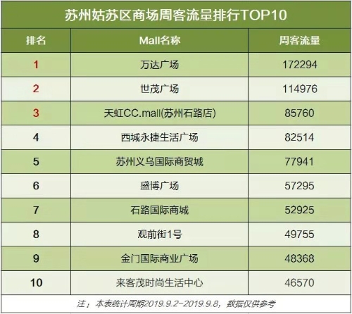 姑苏“老牌商业”要凉凉？商家是这么回应的