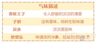 婴儿爽身粉哪个品牌安全性高一点,儿童爽身粉安全性测评