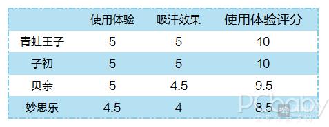 婴儿爽身粉哪个品牌安全性高一点,儿童爽身粉安全性测评