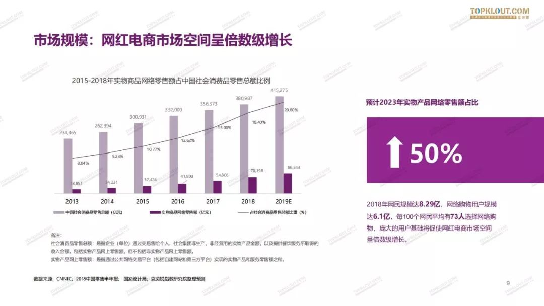 2019网红电商生态白皮书,2024电商新生态品牌增长峰会回放