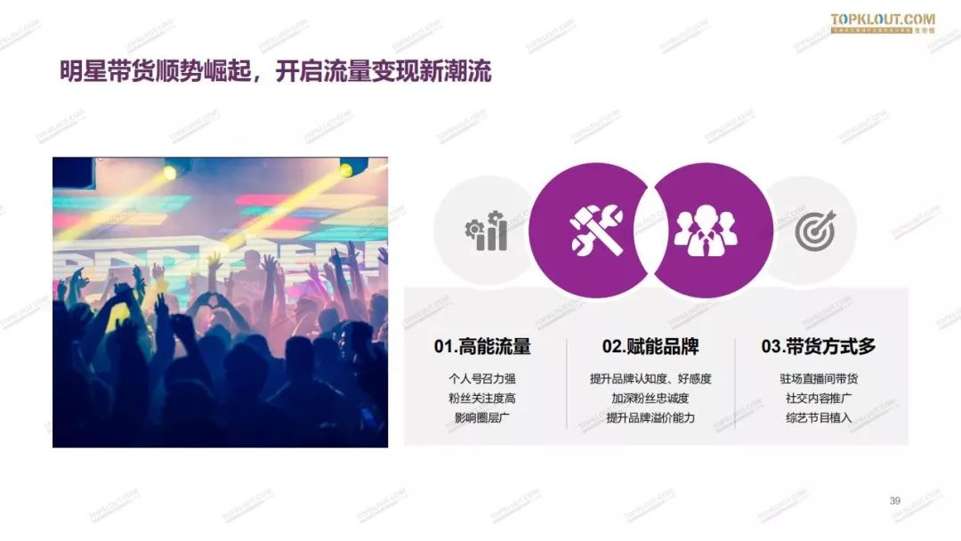 2019网红电商生态白皮书,2024电商新生态品牌增长峰会回放