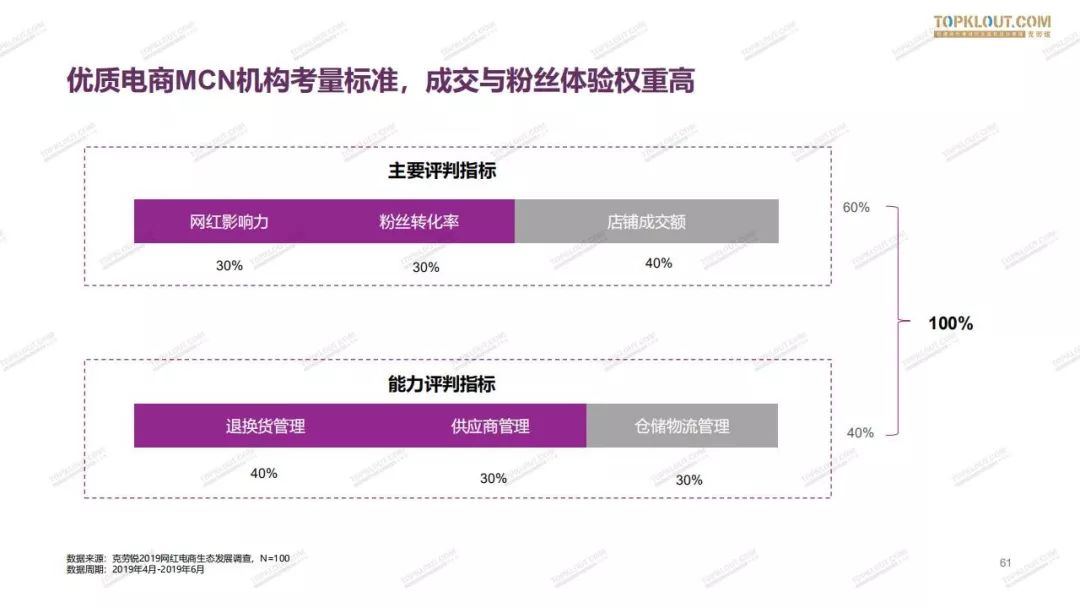 2019网红电商生态白皮书,2024电商新生态品牌增长峰会回放