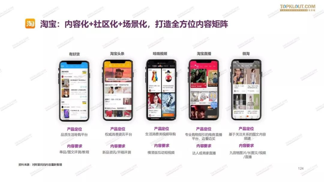 2019网红电商生态白皮书,2024电商新生态品牌增长峰会回放