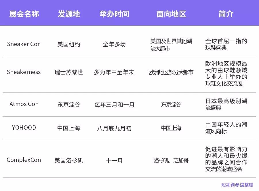 短视频时代的鞋头：不靠卖鞋也能年入百万