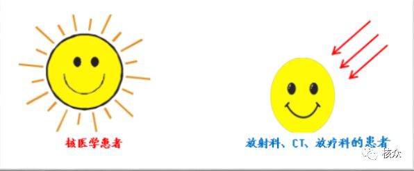 核医学检查有辐射怎么办,健康小课堂科普