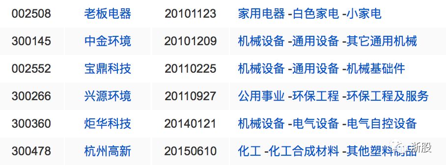 余杭上市公司排名,余杭有多少家上市公司