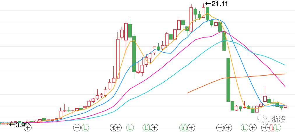余杭上市公司排名,余杭有多少家上市公司