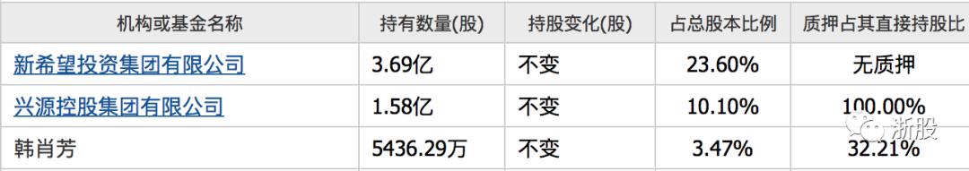 余杭上市公司排名,余杭有多少家上市公司