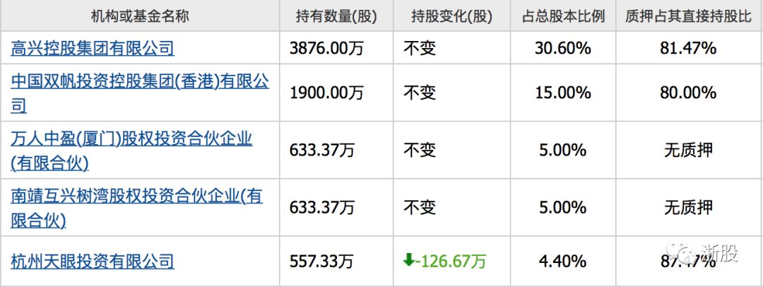 余杭上市公司排名,余杭有多少家上市公司