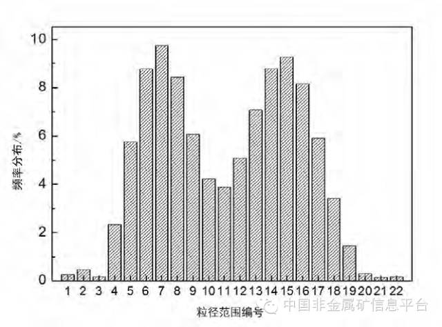 湿法石灰石工艺流程图的各个部件,湿法碳酸钙