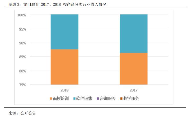 龙门教育全日制补习学校,龙门教育高考补习班