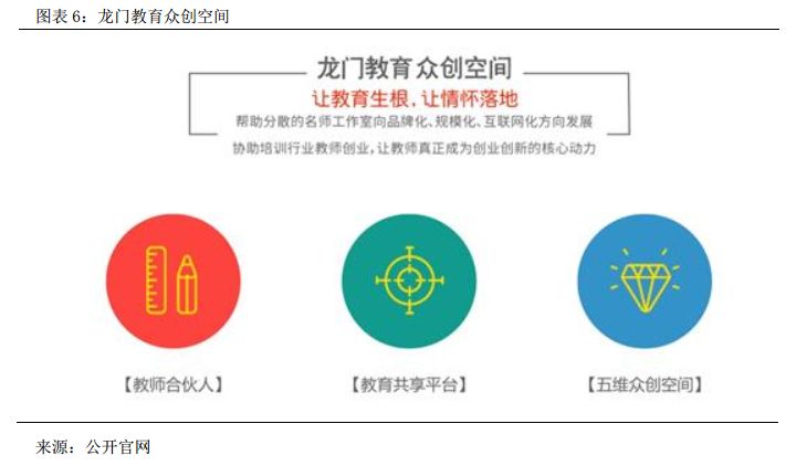 龙门教育全日制补习学校,龙门教育高考补习班