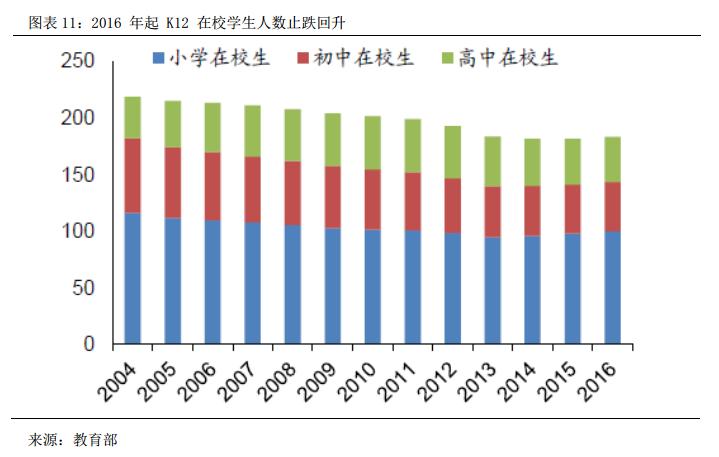 龙门教育全日制补习学校,龙门教育高考补习班