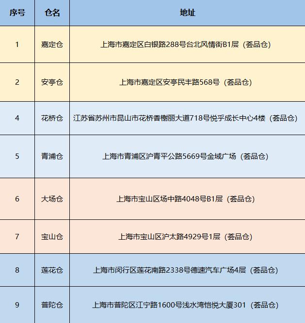 品牌1折起年货清仓,大牌正品1折起疯抢
