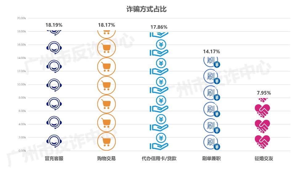 打击电信网络诈骗犯罪任重而道远,打击电信网络诈骗犯罪代表建议