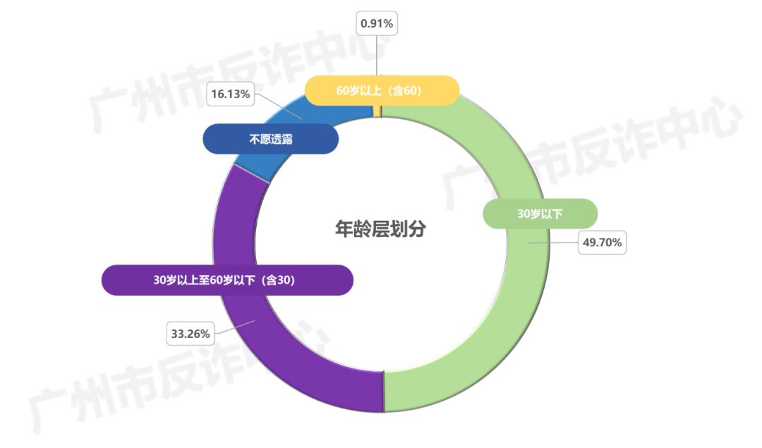 打击电信网络诈骗犯罪任重而道远,打击电信网络诈骗犯罪代表建议