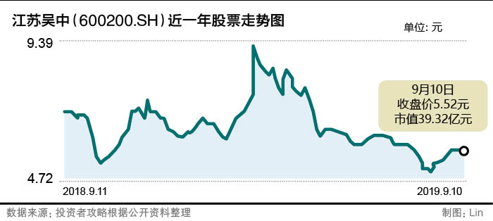 江苏吴中为什么跌得那么厉害,江苏吴中未来5年股价