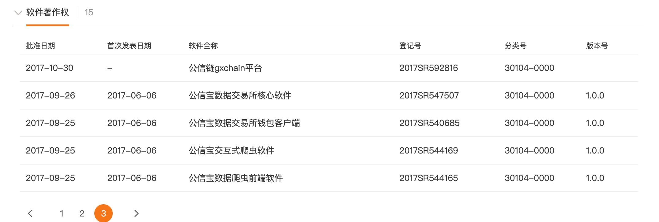 链法研究：“公信宝”数据之殇，案涉法律问题解读