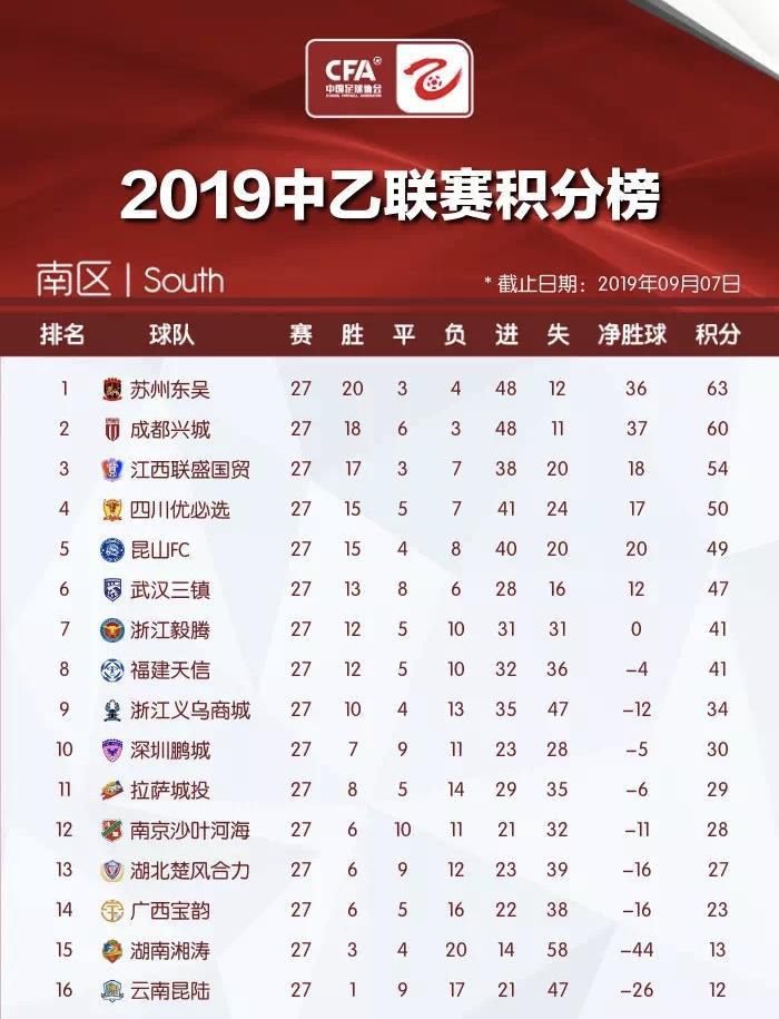 苏州东吴足球队2024赛程,苏州东吴足球队2019冲甲