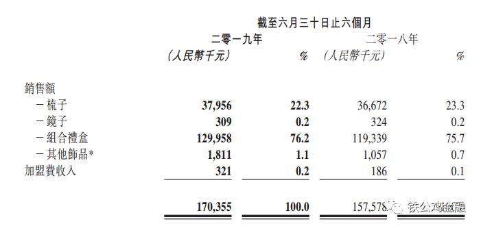 增长困难的收租企业谭木匠