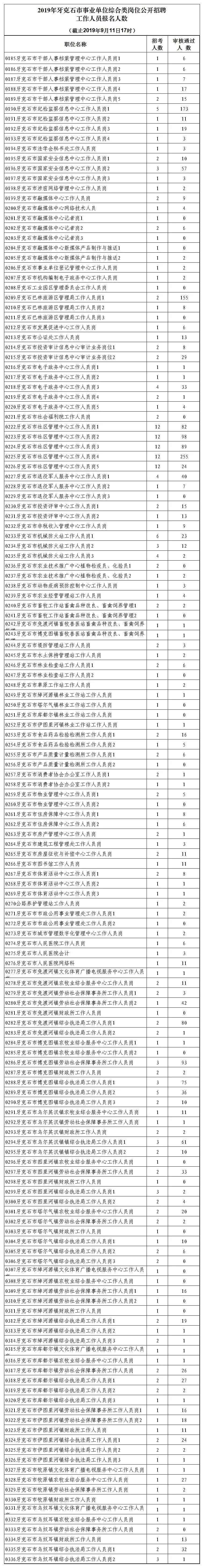 牙克石公益岗位招聘,2023年牙克石社区工作者招聘公告