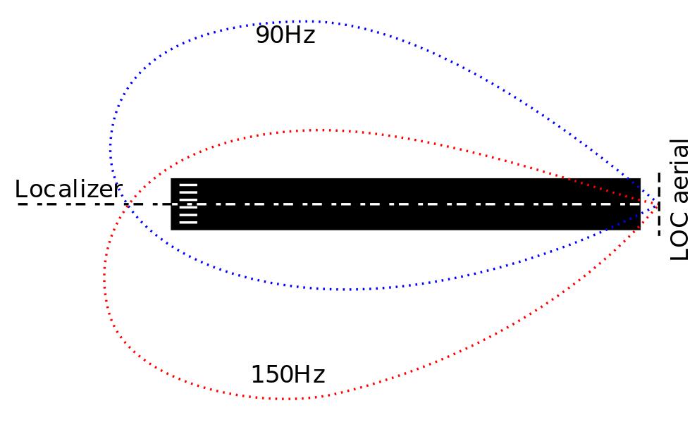 飞机为什么这么多雾天起降,飞机为什么在夜间也可以飞