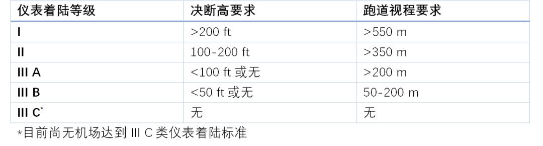飞机为什么这么多雾天起降,飞机为什么在夜间也可以飞