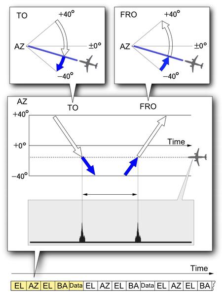 飞机为什么这么多雾天起降,飞机为什么在夜间也可以飞
