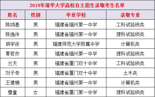2023清北录取学校排名,清北选哪个学校最好