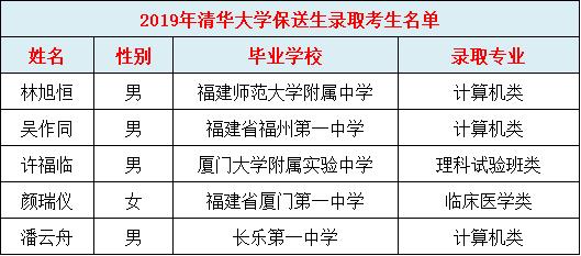 2023清北录取学校排名,清北选哪个学校最好