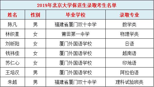 2023清北录取学校排名,清北选哪个学校最好