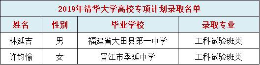 2023清北录取学校排名,清北选哪个学校最好