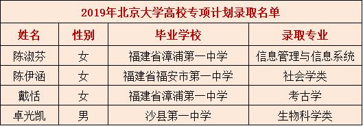 2023清北录取学校排名,清北选哪个学校最好