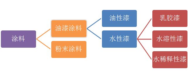各种漆的品牌及特点,各家漆的优缺点