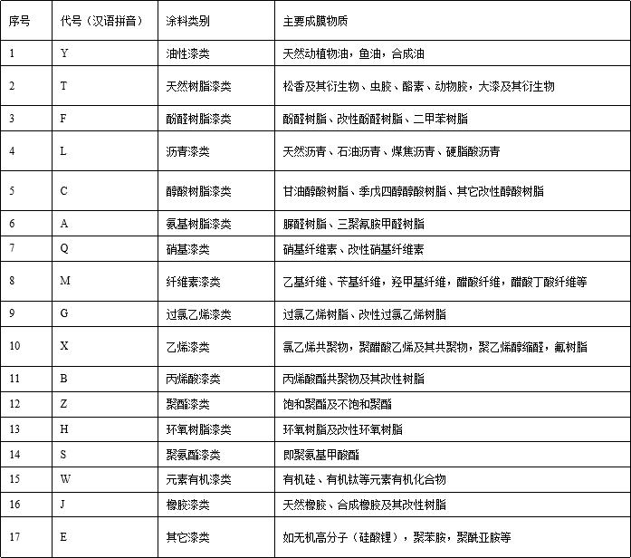 各种漆的品牌及特点,各家漆的优缺点