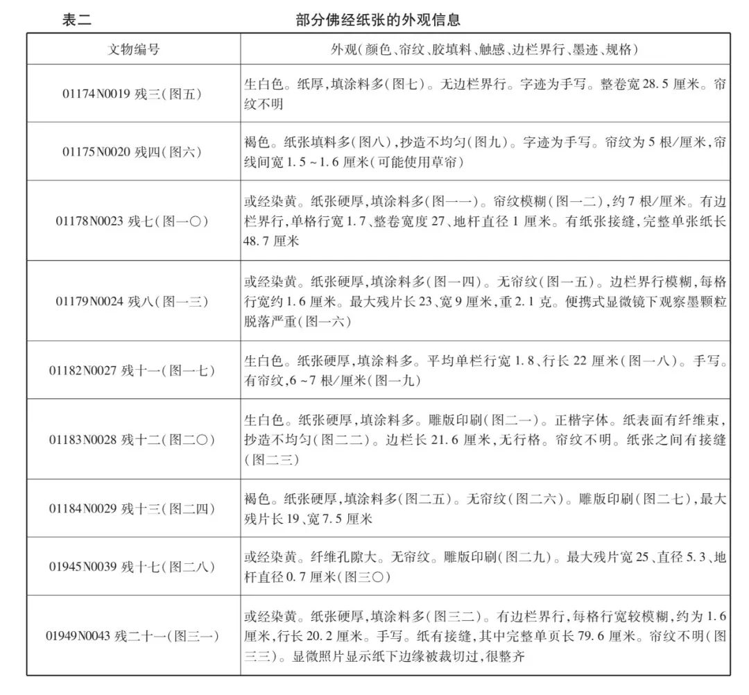 辽庆州白塔寺简介,辽代佛经