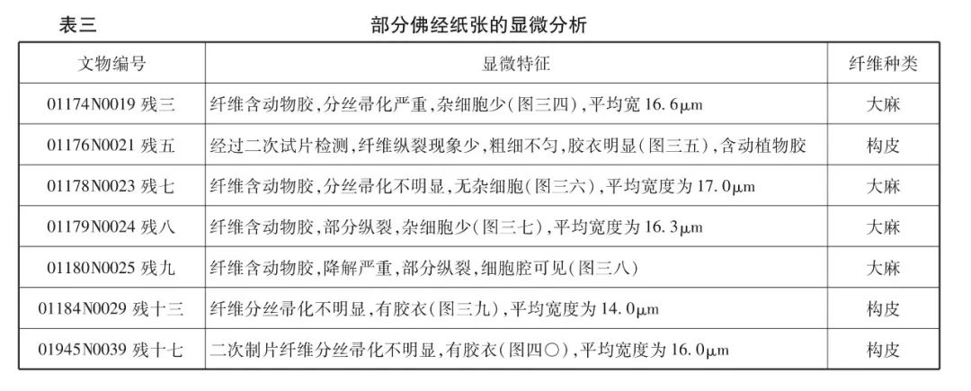 辽庆州白塔寺简介,辽代佛经