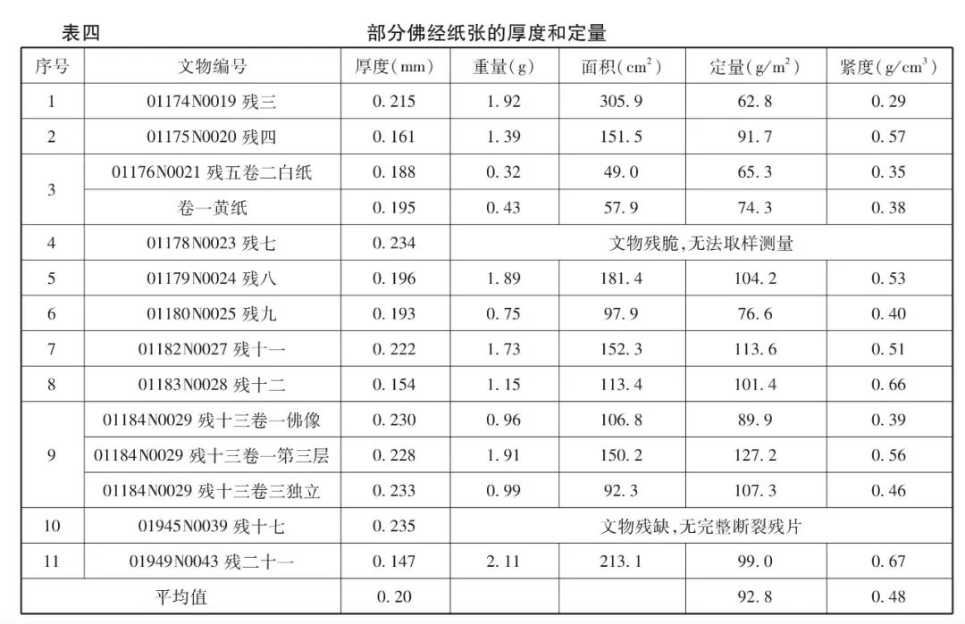 辽庆州白塔寺简介,辽代佛经